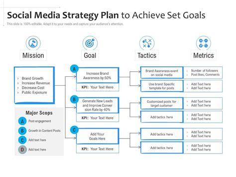 2022 mega sales: Media planning strategy .